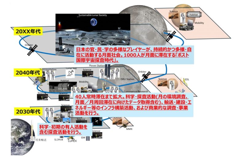 🚀2040：40人登月！日本宇宙计划，燃爆了！