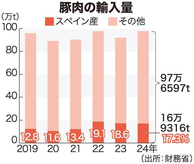 💥西班牙火腿告急！涨价潮来袭！
