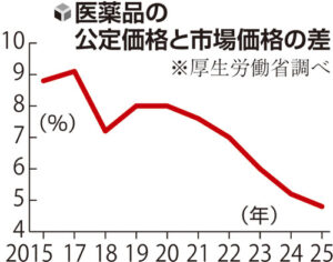 💊药价降了？别傻买！药店竟比市场贵！ 封面