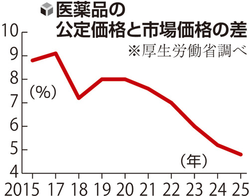 💊药价降了？别傻买！药店竟比市场贵！