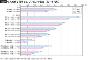 👴七旬老汉半数仍在打工！“早知如此，五十岁就该…” 封面