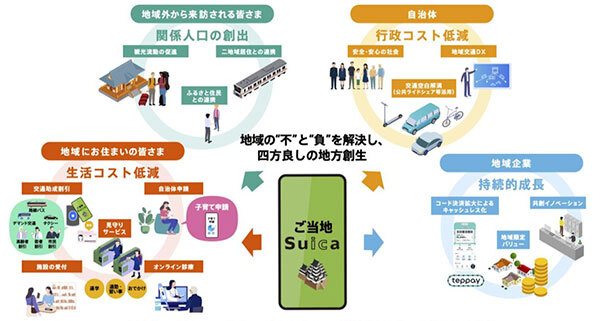 ✨你的家乡Suica来啦！2027春季，刷脸回家更便捷！