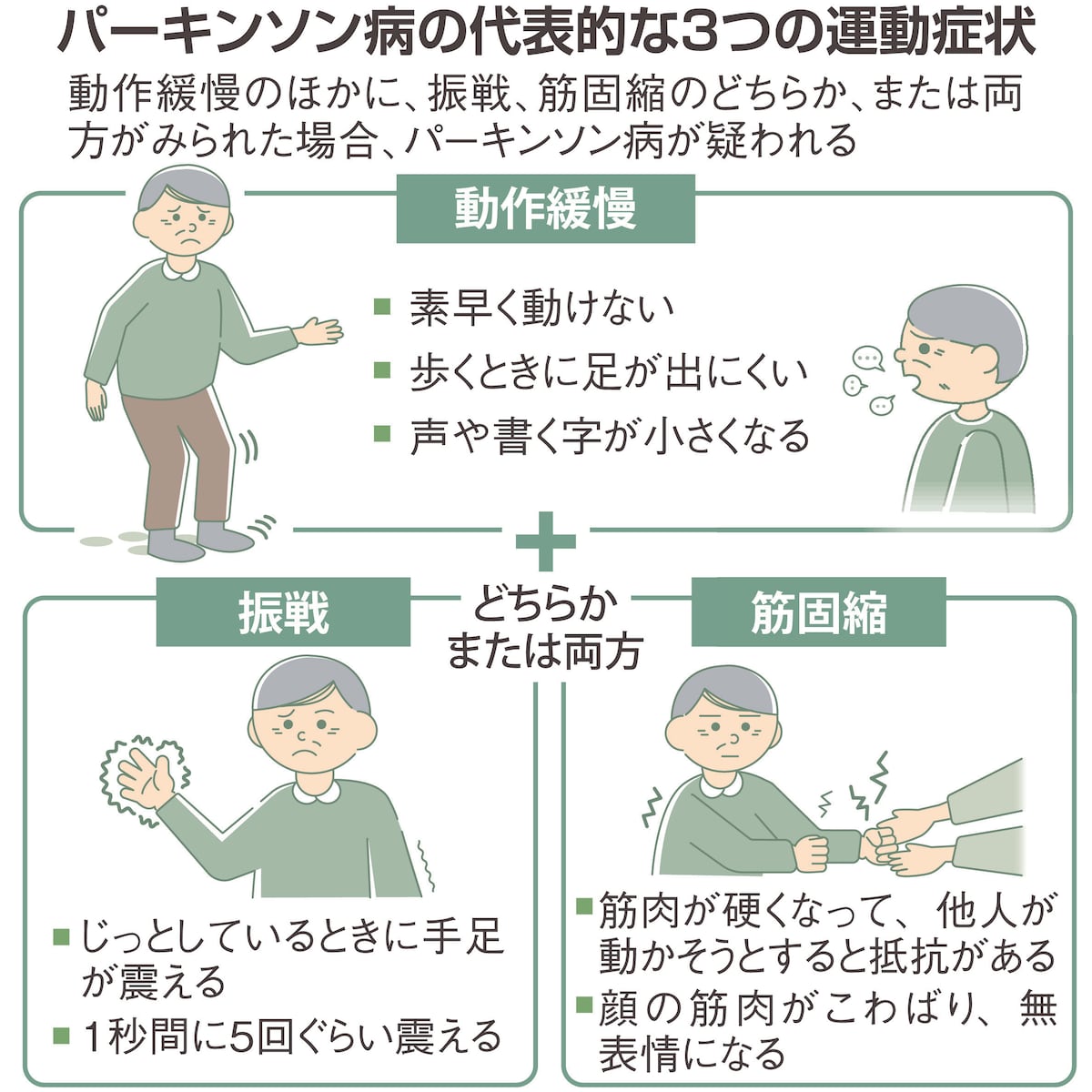 颤抖的双手，艰难的步履…帕金森病，也能活出精彩！✨