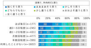 💡越爱用AI，越是外向开朗！ 封面