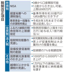 💰未成年人也能理财啦！最高600万免税！ 封面