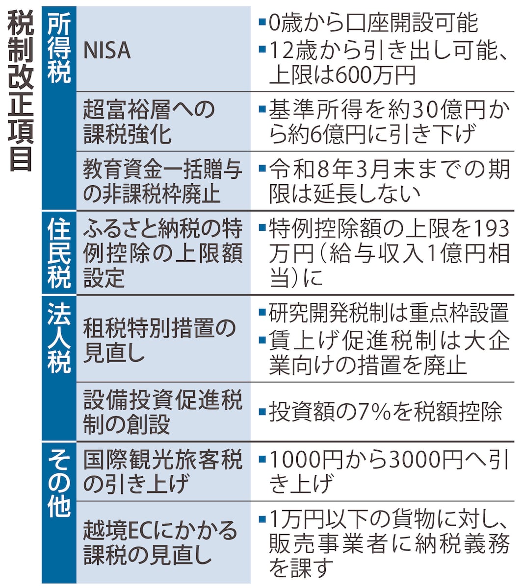 💰未成年人也能理财啦！最高600万免税！