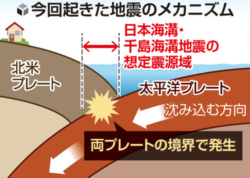 ⚠️地震多发区再发7-8级！专家：别掉以轻心！