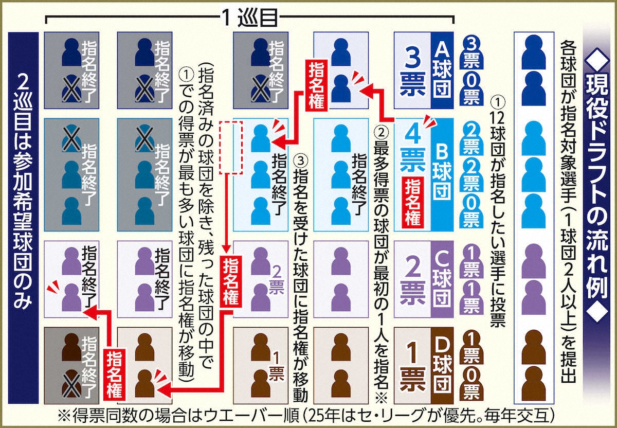 ⚾️ 投手荒？选秀仅一人！背后竟是“秘密交易”！