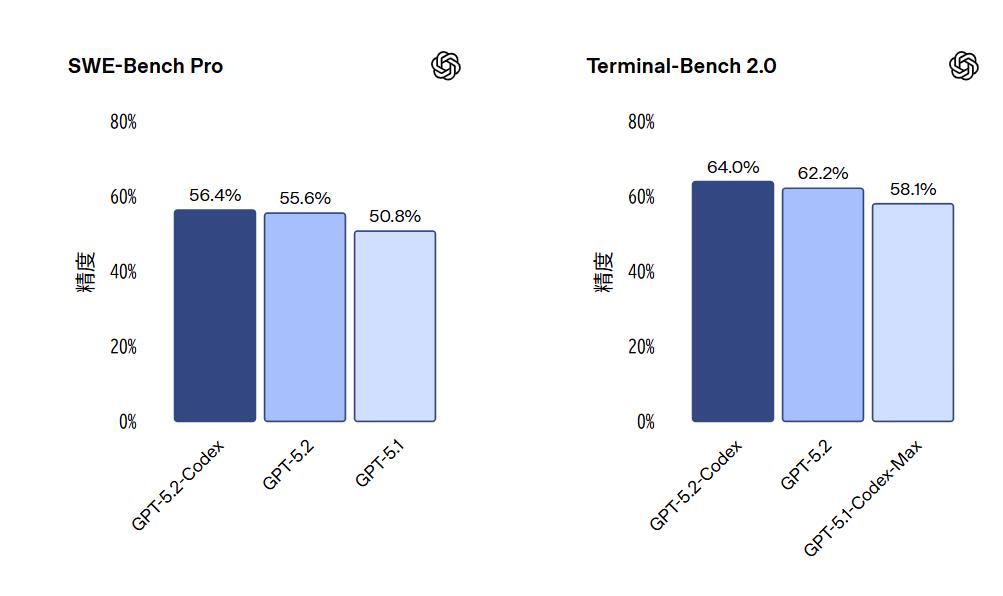 🔥AI写代码？程序员：我慌了！