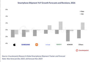 📱2026手机销量：AI“抢”内存，大跌眼镜！ 封面