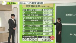 🚨避税惊魂！夜店老板、眼科医生竟也中招？ 封面