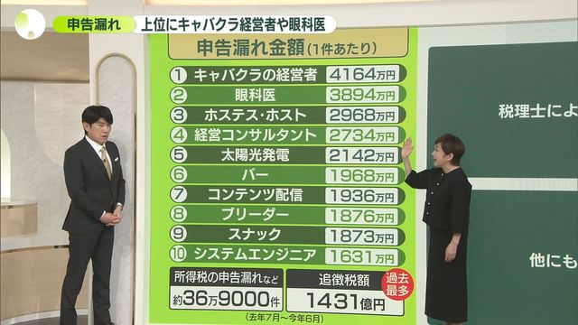 🚨避税惊魂！夜店老板、眼科医生竟也中招？
