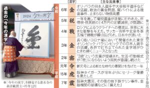💥年度汉字大猜想！你选啥？“米”还是“干”？明日揭晓！ 封面