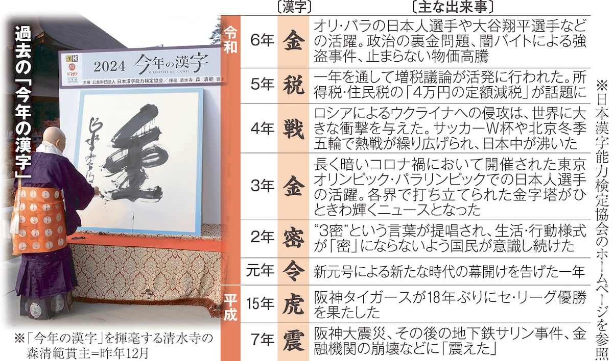 💥年度汉字大猜想！你选啥？“米”还是“干”？明日揭晓！
