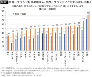 💥81% vs 34%：中日人性，竟差如此之大！ 封面