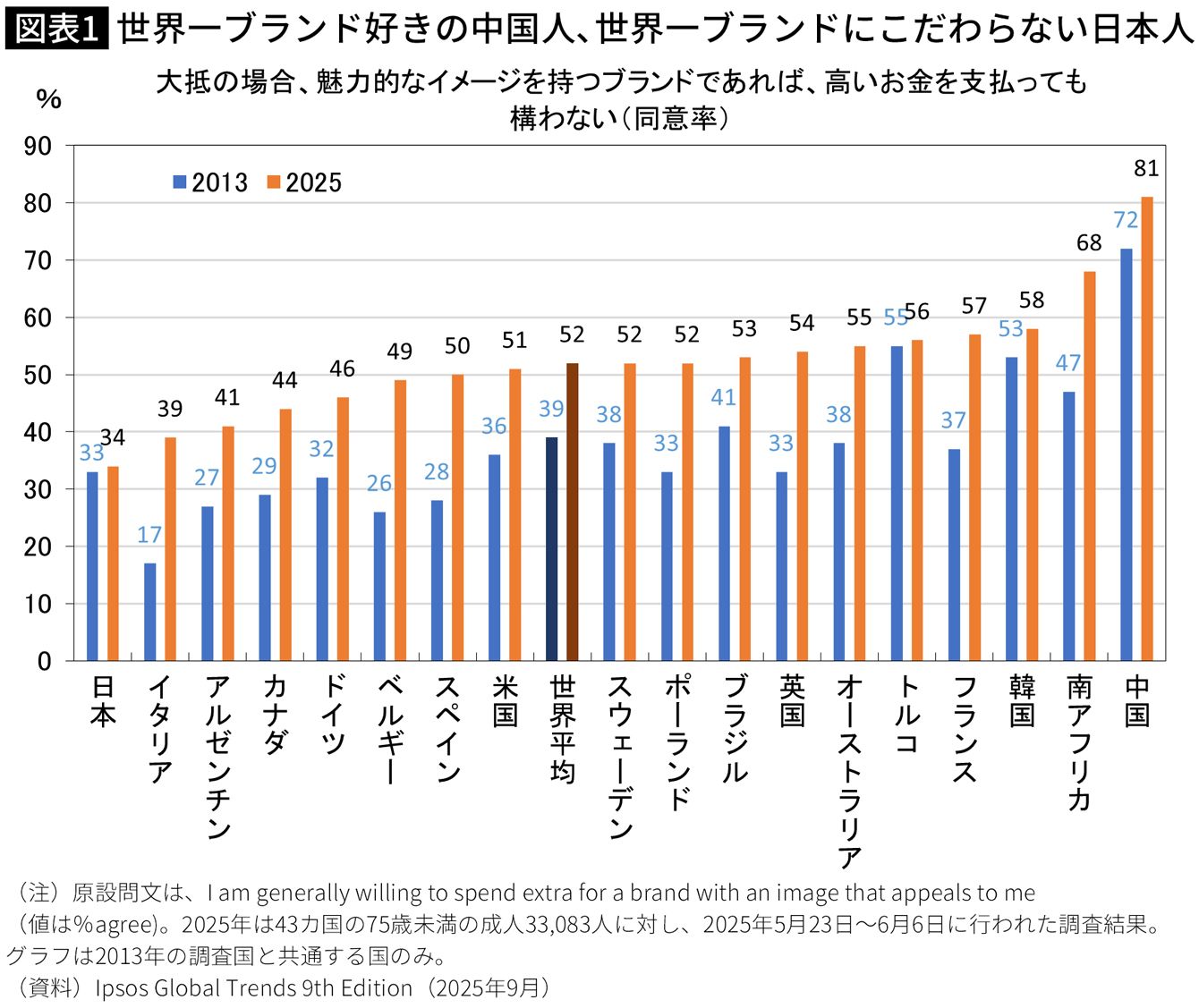 💥81% vs 34%：中日人性，竟差如此之大！