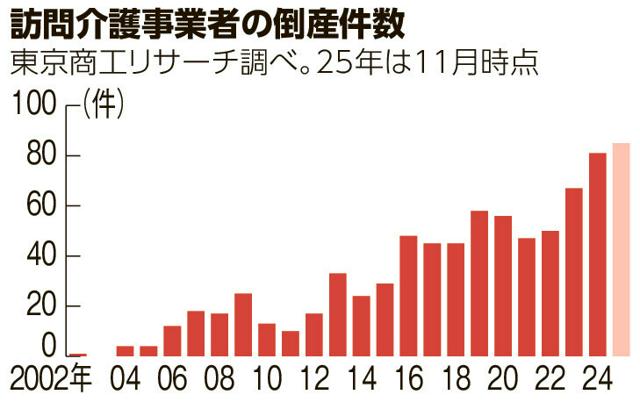 🚨养老院倒闭潮！三年连破纪录，钱越来越难赚！