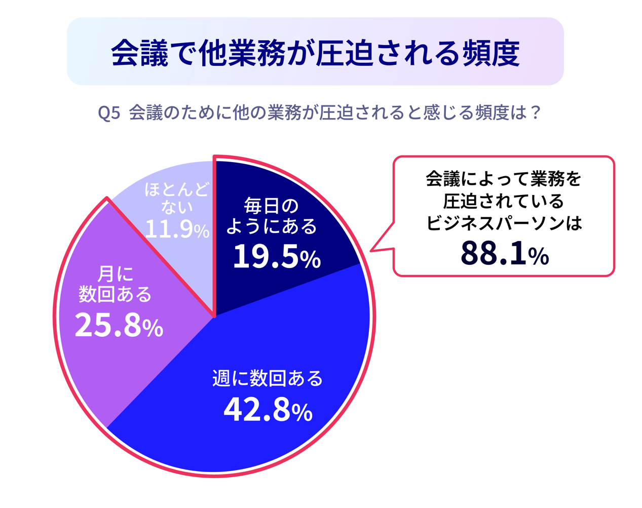 🤯 日本开会真没完没了？9成记录都白费！