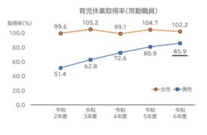 👶 男人也能“带娃”？公务员育儿假竟高达85.9%！ 封面