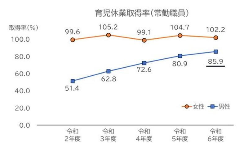 👶 男人也能“带娃”？公务员育儿假竟高达85.9%！