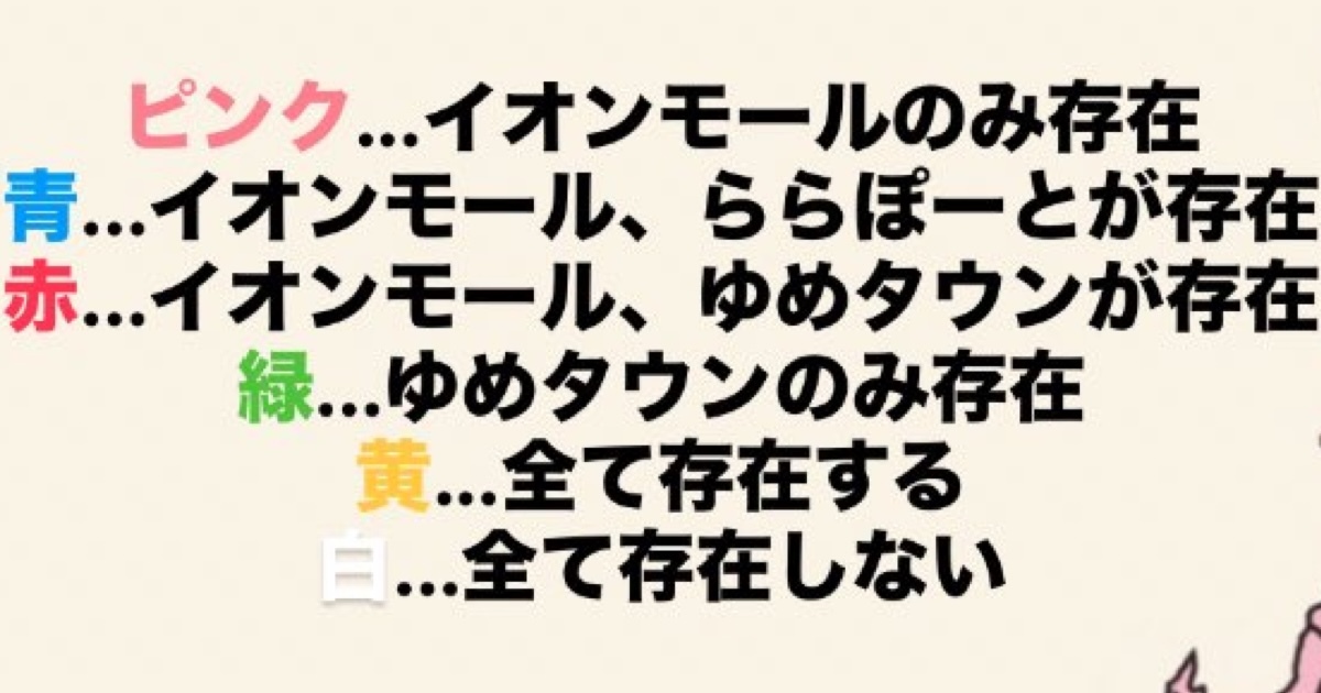 😱 厉害了！有些省竟然一个大型商场都没有！