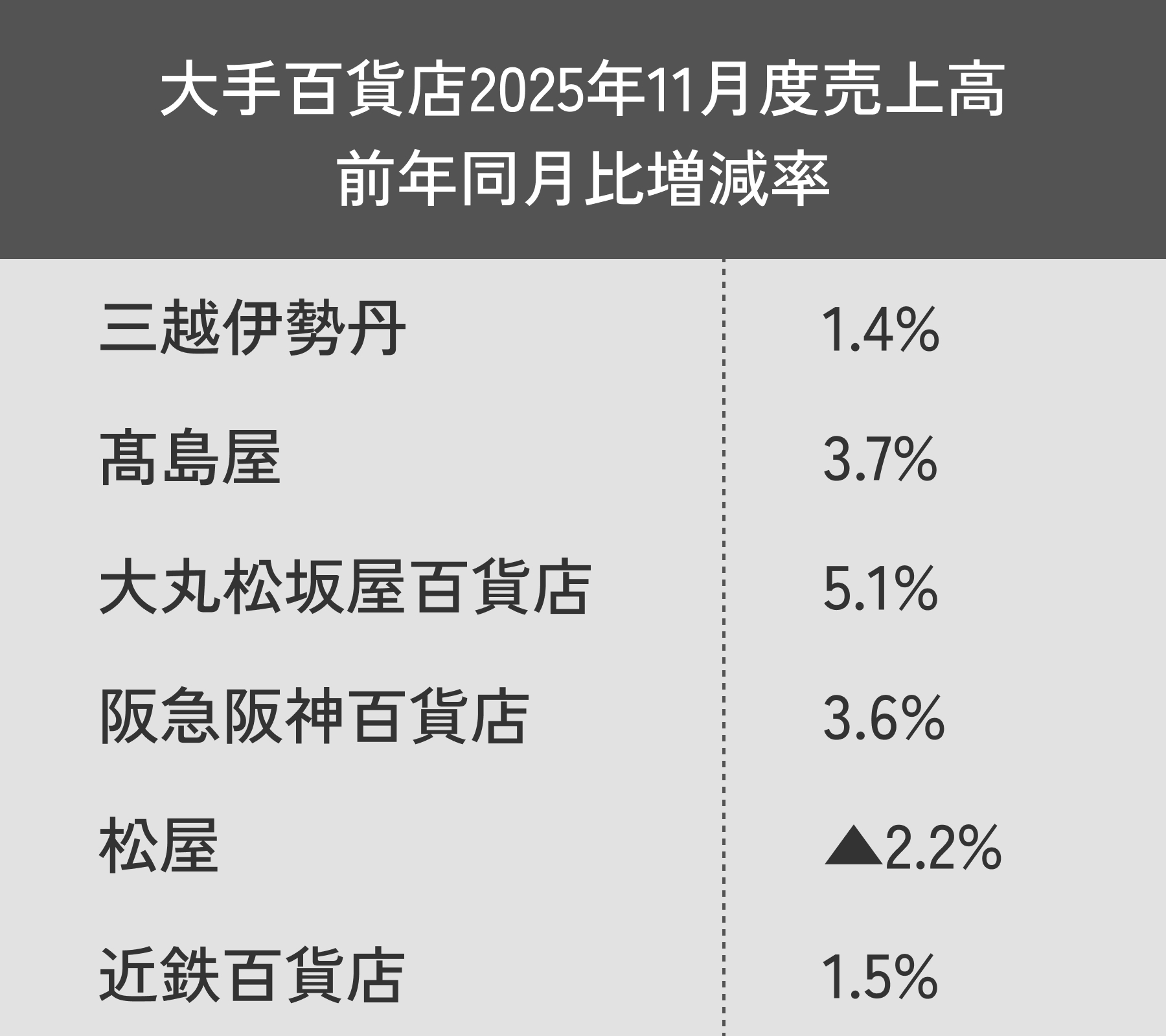 ❄️降温啦！秋装火爆，但…免税店生意冷清！