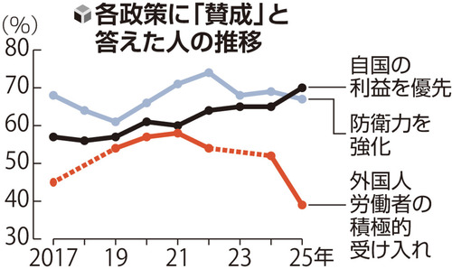 💥🇯🇵 多数人竟反对！外国人来打工？
