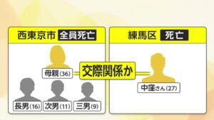 💔母子惨剧：他藏多部手机，真相竟是… 封面