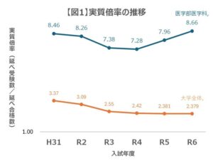 🚨医生大爆发？考医却卷成团！ 封面