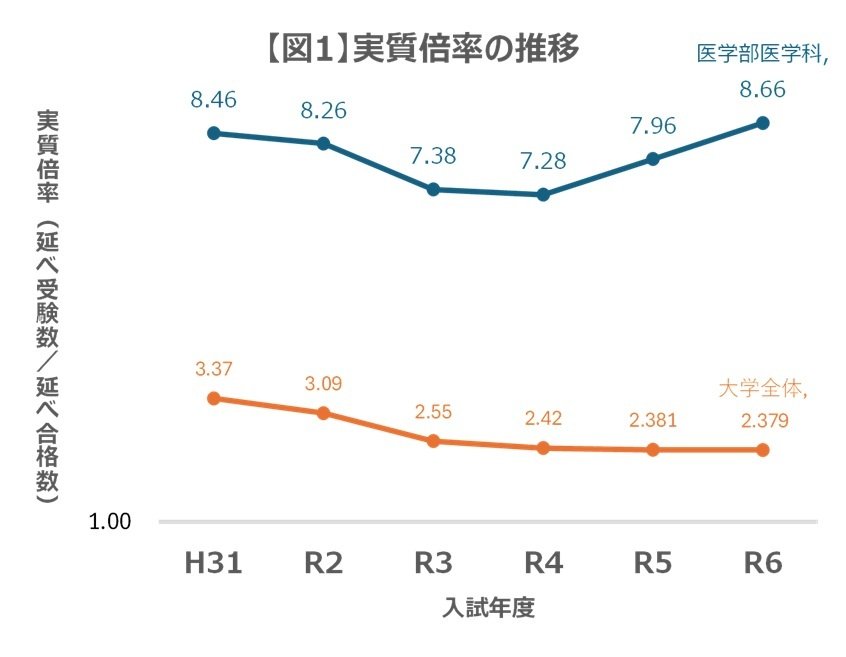🚨医生大爆发？考医却卷成团！