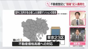 🚨 房产登记要写国籍？背后藏着政府的“小算盘”！ 封面