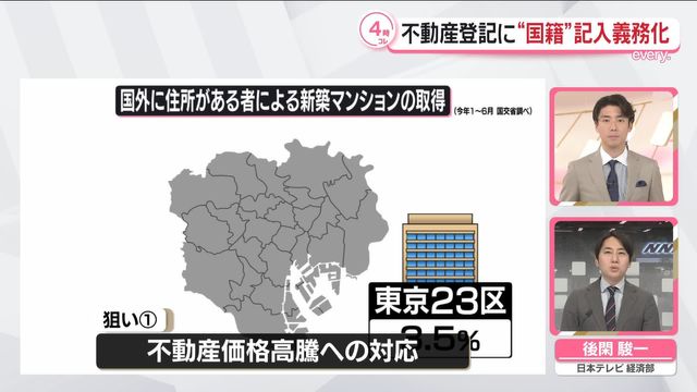 🚨 房产登记要写国籍？背后藏着政府的“小算盘”！