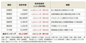 🚨大阪最安全小镇大揭秘！竟是它垫底？ 封面