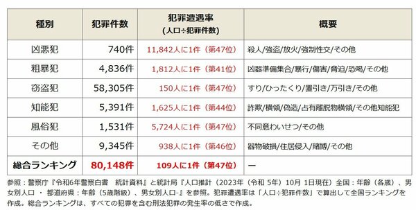 🚨大阪最安全小镇大揭秘！竟是它垫底？