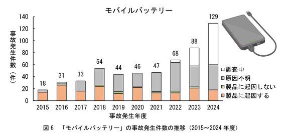 ⚡️别被骗了！2025年：认清那些“坑爹”充电宝！