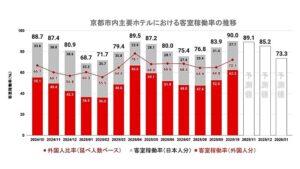 💥京旅店遇寒冬：中国游客腰斩，入住率跌！ 封面