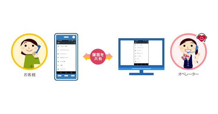 📱 冤枉！手机远程救援费，又涨了220円！