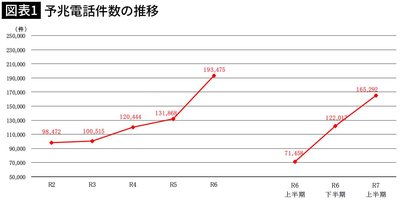 🚨小心！陌生来电，盯上你的钱！防诈骗App速来！