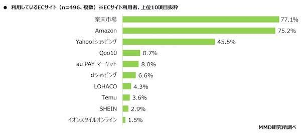 🔥网购首选还是它！超半数商家呼唤AI助力！