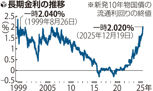 🔥利率突破警戒线！企业恐慌，经济要降温？