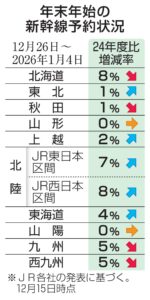 🔥新年火车票！抢！光！全员指定席，太火啦！ 封面