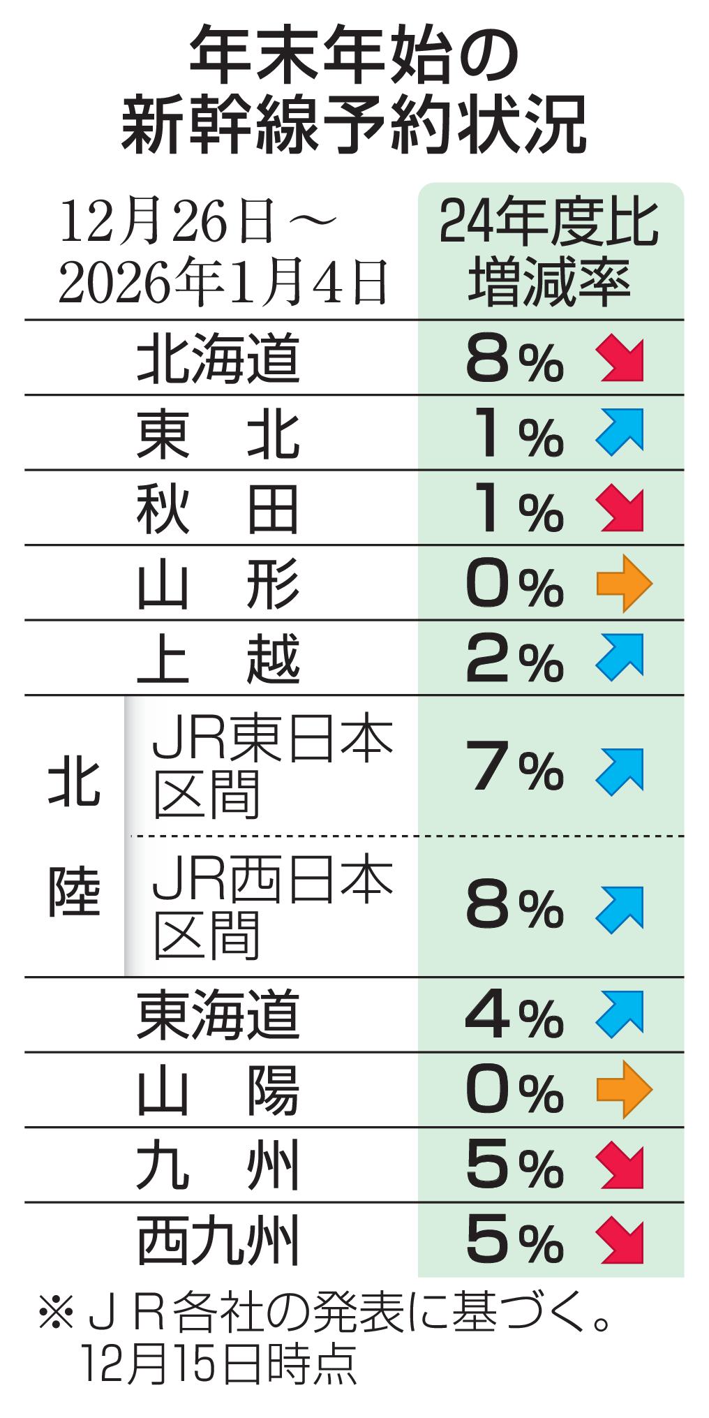 🔥新年火车票！抢！光！全员指定席，太火啦！