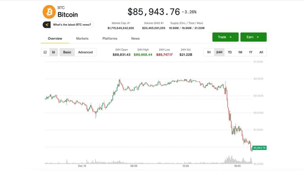 💥比特币暴跌！跌破8.6万刀，恐慌了吗？