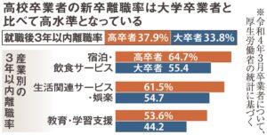 🔥高学历人才争抢！好工作难留？ 封面