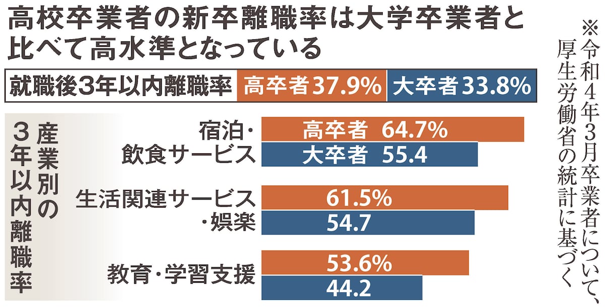 🔥高学历人才争抢！好工作难留？
