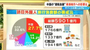 💥中国游客不来，谁来买单？百货业急转直下！ 封面