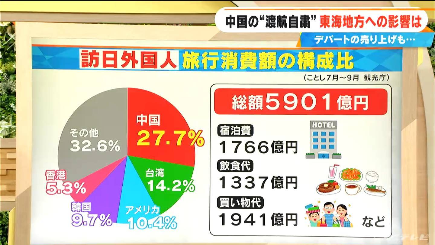 💥中国游客不来，谁来买单？百货业急转直下！