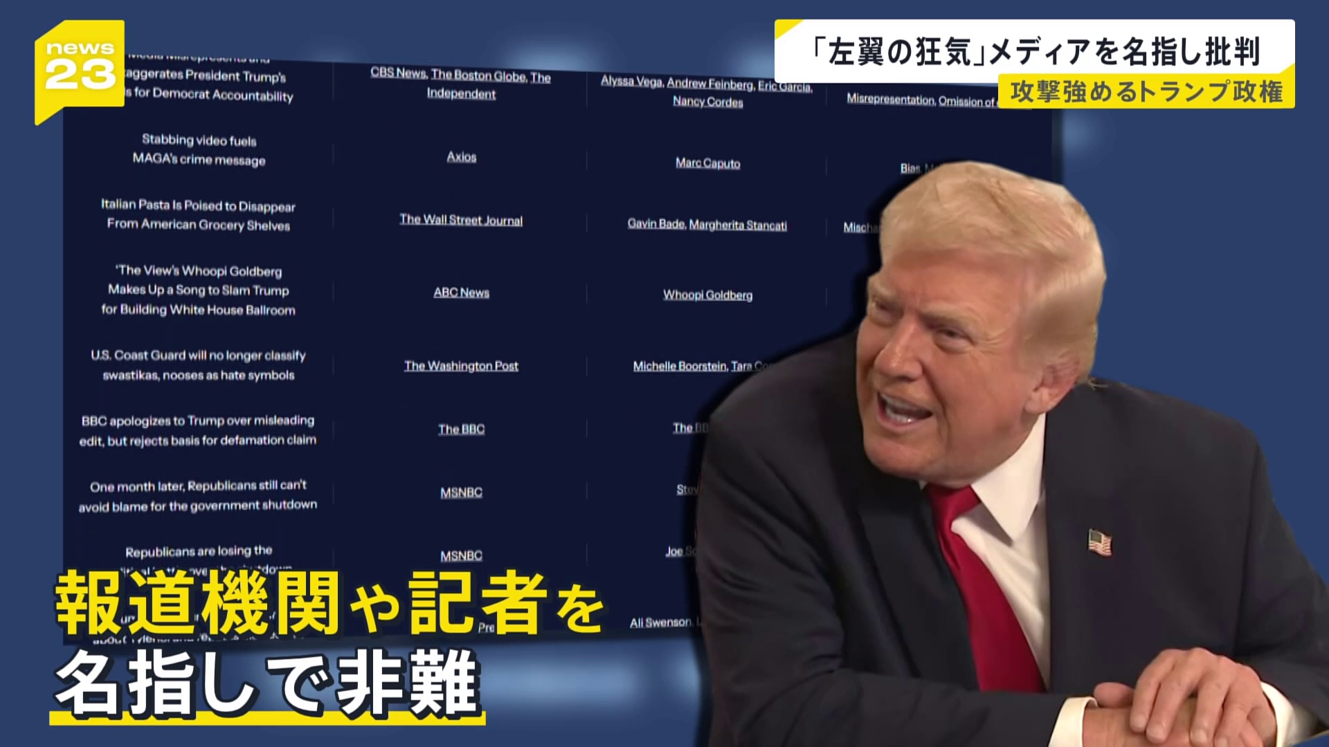 💥特朗普：媒体都是“疯子”和“耻辱”！