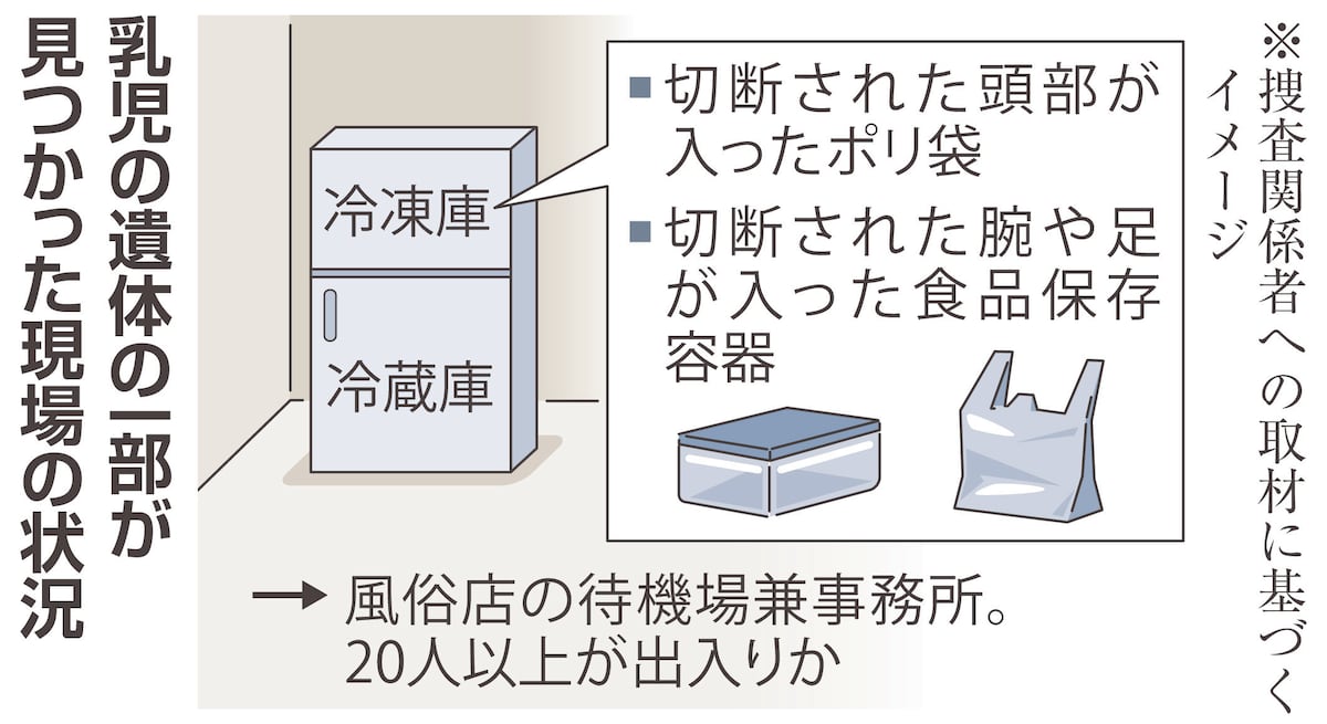 🚨冰箱里的婴儿残骸！风俗店人员频繁出入？