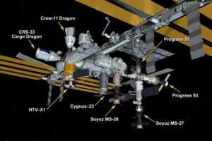 🚀 空间站“挤爆”了！8艘飞船同框，史无前例！ 封面